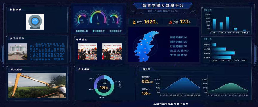 党建数据智慧中心