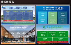 展览博物科技馆客流统计系统解决方案